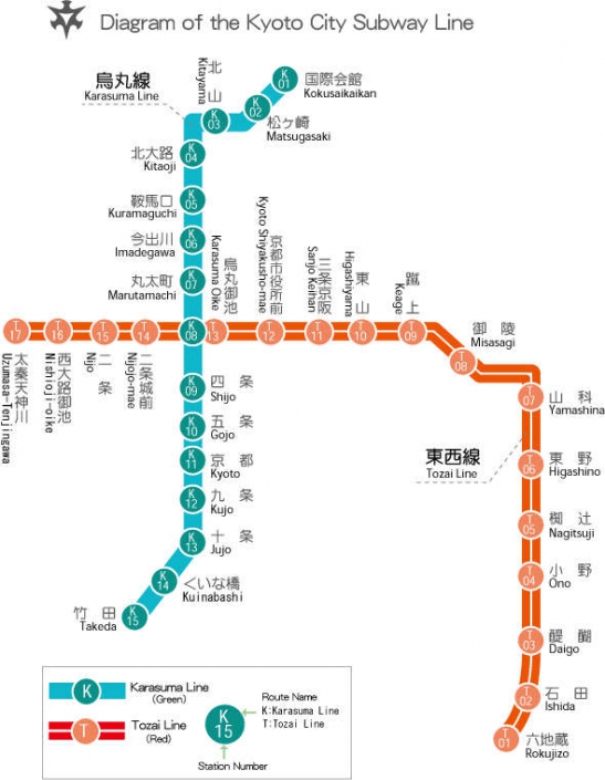 Le m&eacute;tro de Kyoto